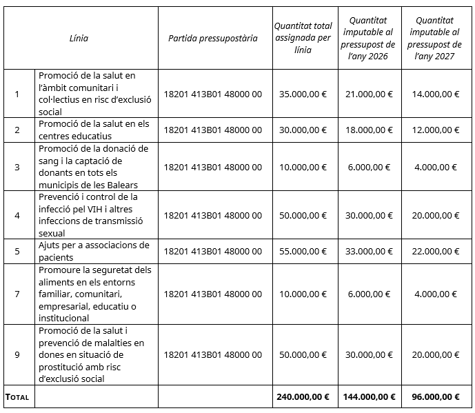 https://intranet.caib.es/edictesback/preVisualizarImagen/392870/209350/image_1781073088711.png
