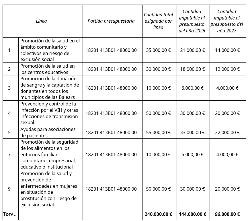 https://intranet.caib.es/edictesback/preVisualizarImagen/392930/209350/image_1781087059814.png