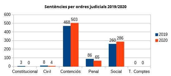 Sentencies 2019-2020.png