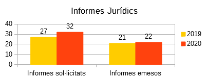 Informes jurídics 2019-2020.png