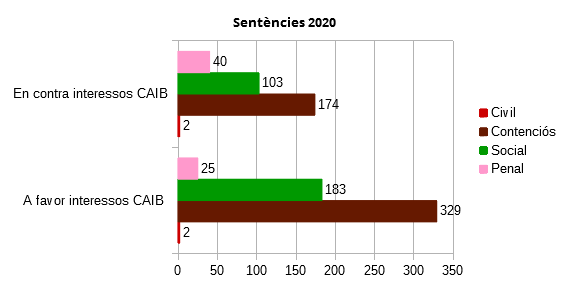 Sentencies 2020.png