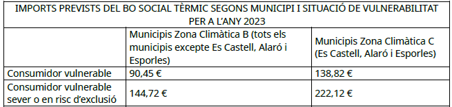 Taula_BST2023_CAT.png
