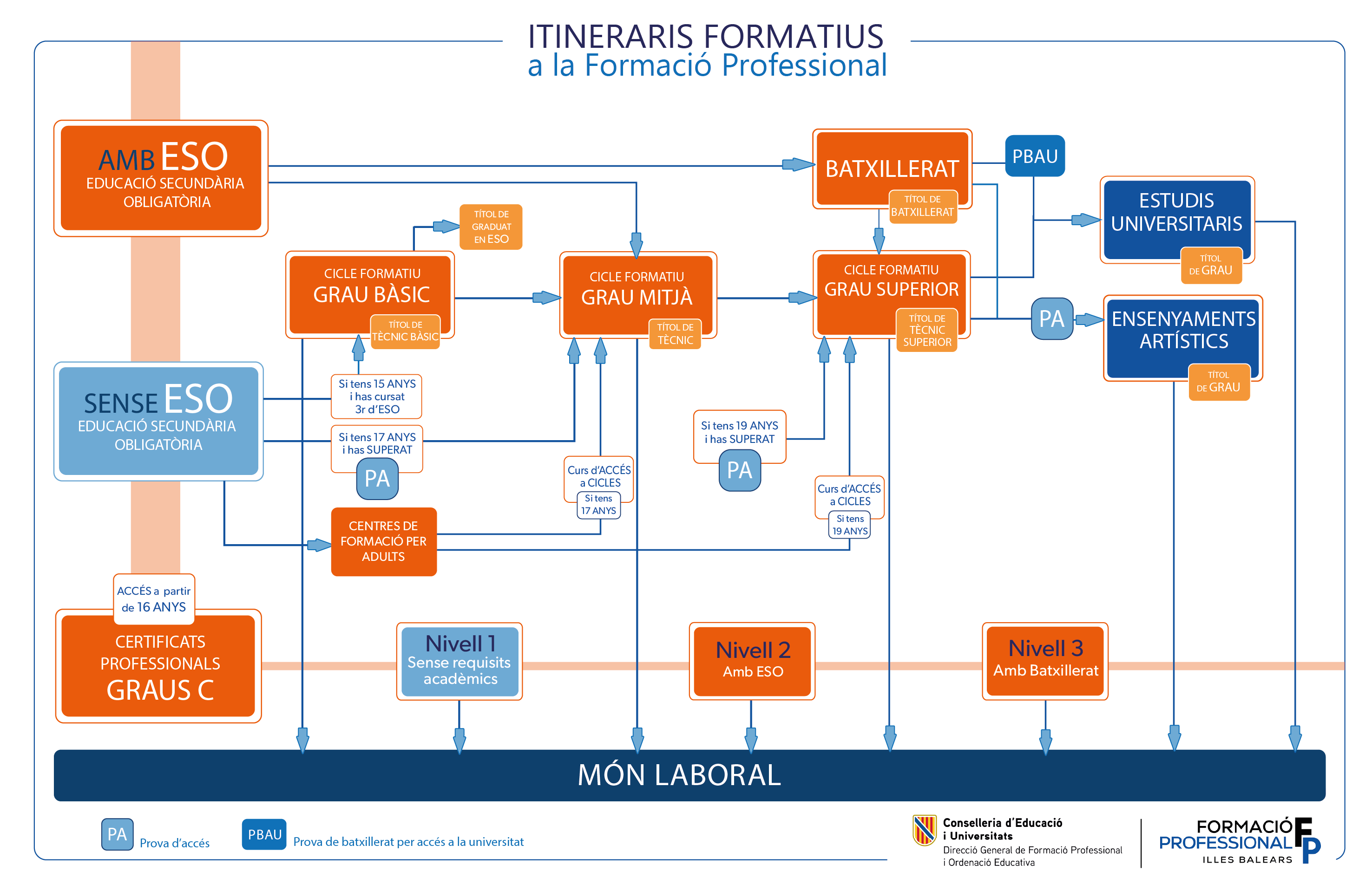 Mapa FP