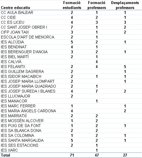 desc_Execució EuroFP II.emf.jpg