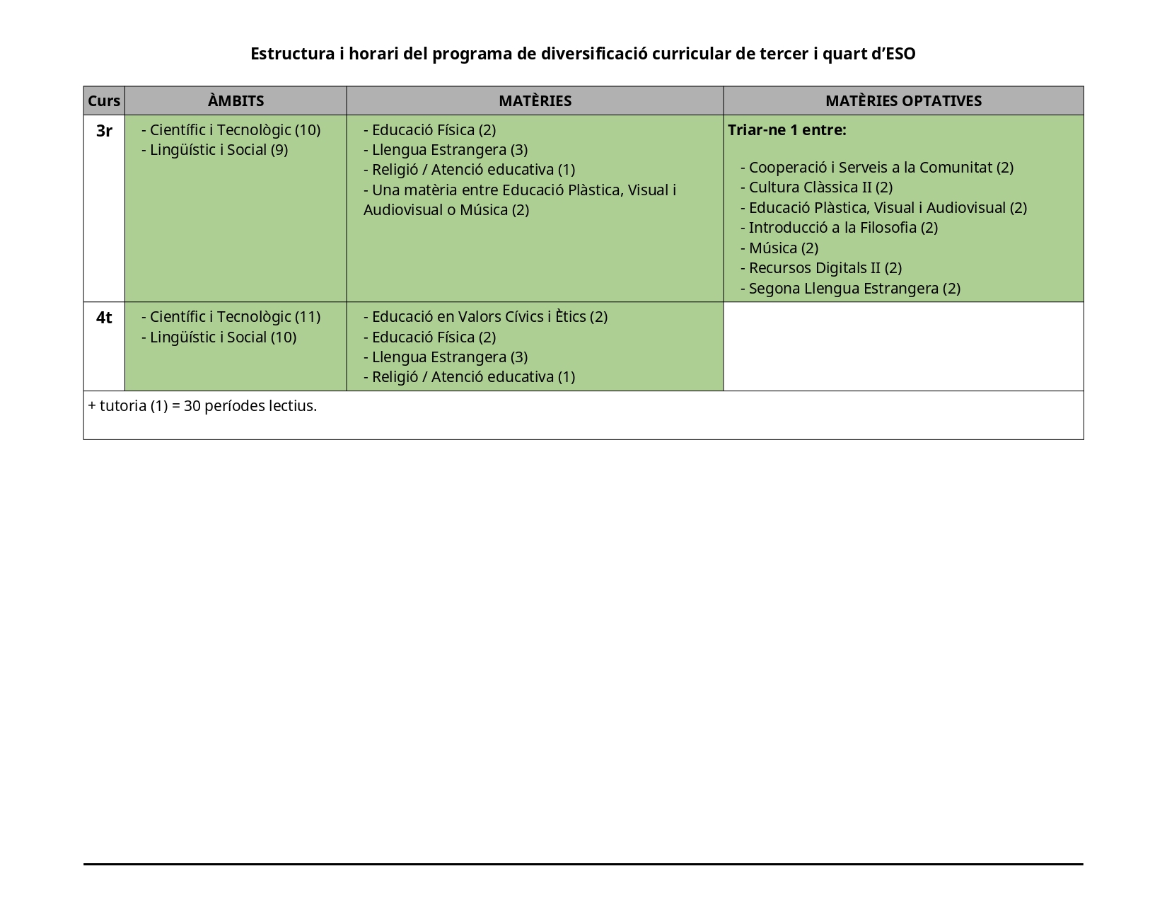 desc_Resum_ESO34_PDC_lomloe.jpg