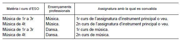 desc_eso_convalid.png