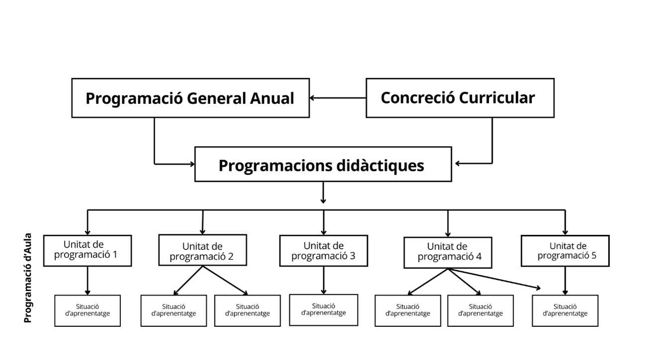 desc_2025_Elements_de_concrecio_curricular.png