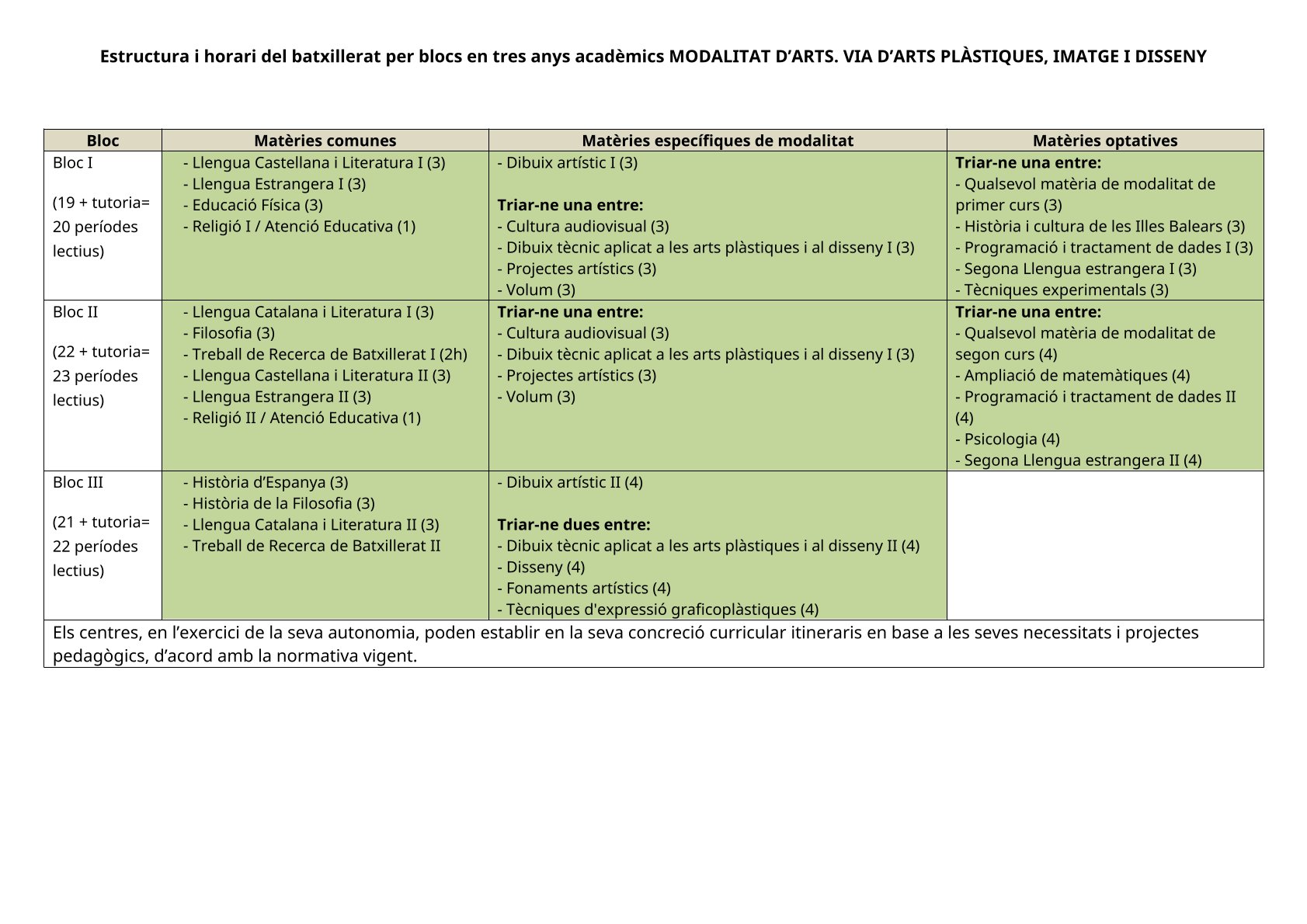 desc_Resum_Batxillerat_per_blocs_arts_plastiques.jpg