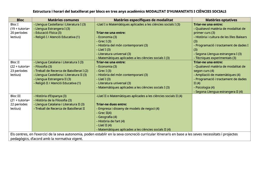 desc_Resum_Batxillerat_per_blocs_humanitats_i_social.jpg