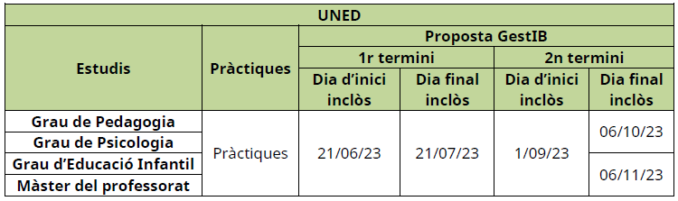 Taules_UNED.PNG