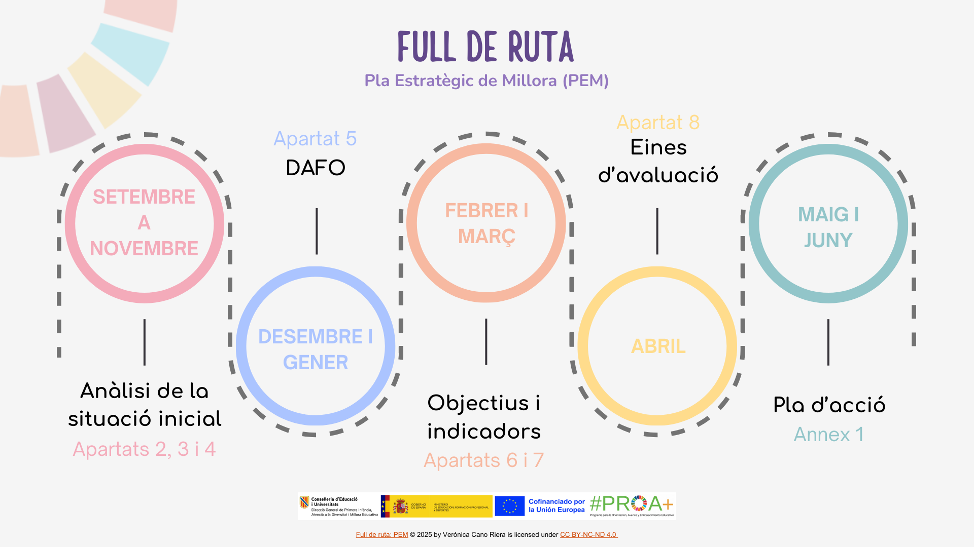 desc_PEM_Full_de_ruta.png