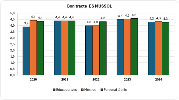 Bon_tracte_ES_MUSSOL.png