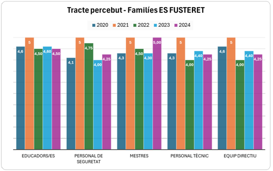 TRACTE_PERCEBUT_FAMILIES_ES_FUSTERET.png