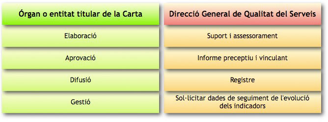 Funcions en Matèria de Cartes Marc