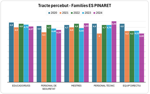 TRACTE_PERCEBUT_FAMILIES_ES_PINARET.png