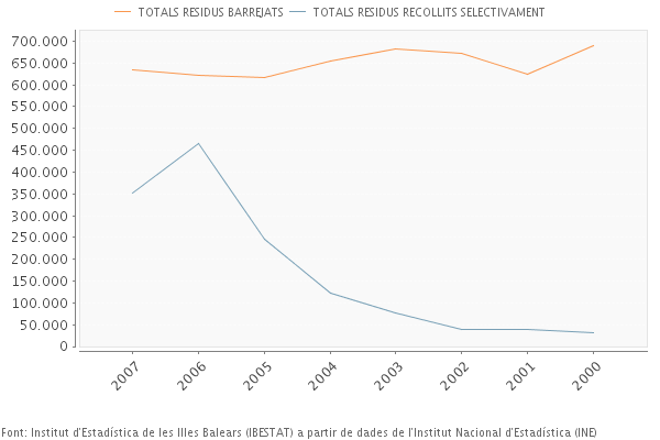 diagrama de linies residus.png