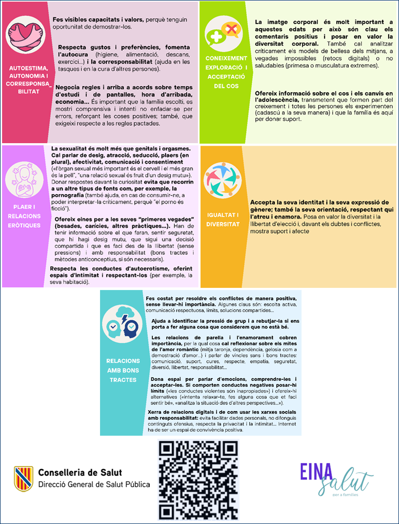 Imatge infografia educaci&oacute; afectiva sexual 12-16 anys