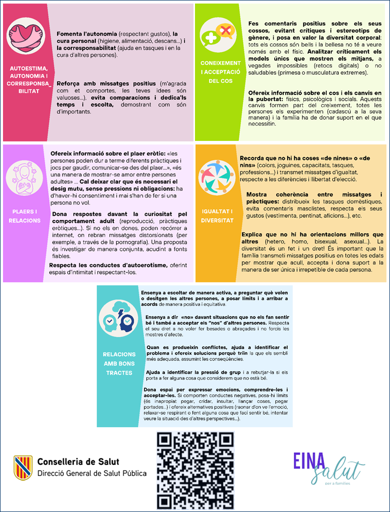 Imatge infografia educaci&oacute; afectiva sexual 6-12 anys