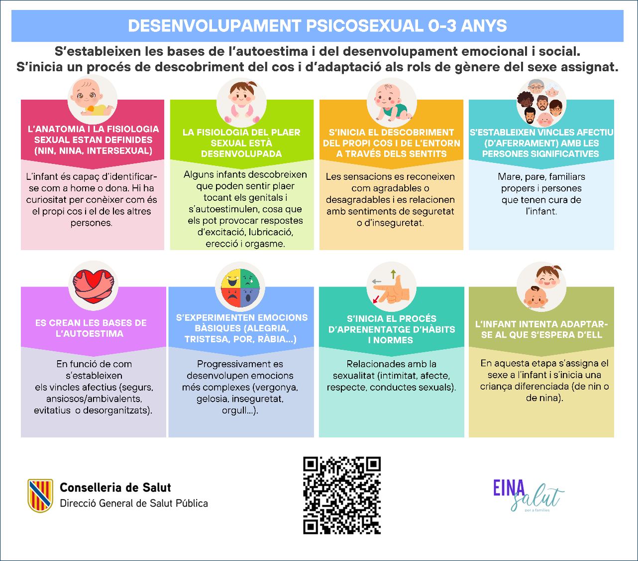 Infografia sobre el desenvoulpament psicosexual 0-3 anys