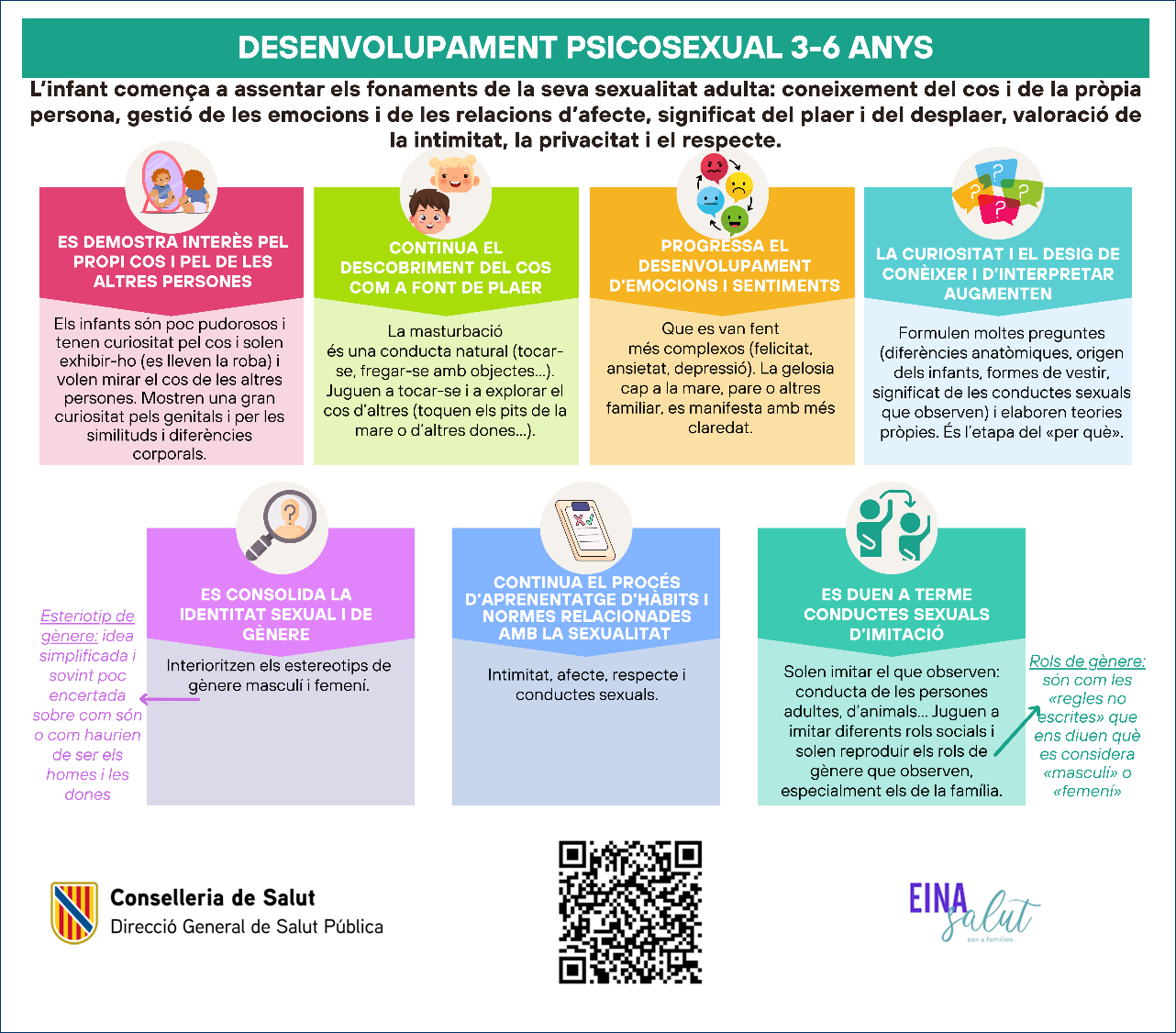 Infografia sobre el desenvoulpament psicosexual 3-6 anys