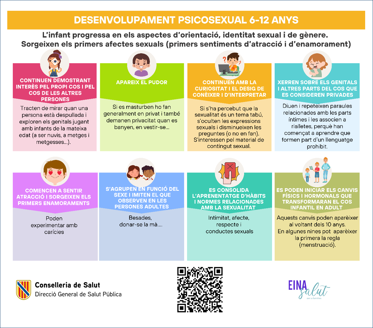 Infografia sobre el desenvoulpament psicosexual 6-12 anys