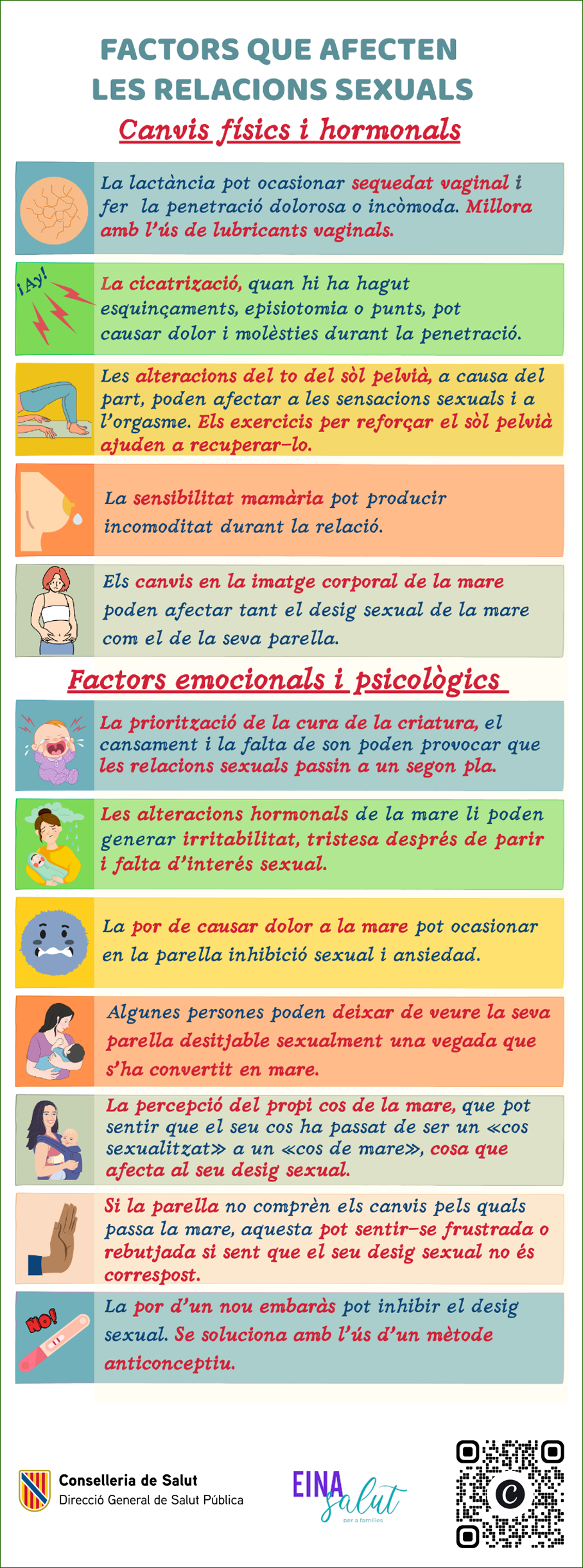Infografia sobre els factors que afecten les relacions sexuals