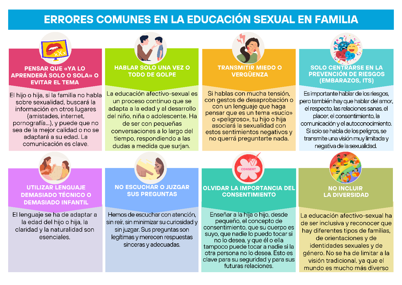 Infograf&iacute;a errores comunes en la educaci&oacute;n sexual en familia
