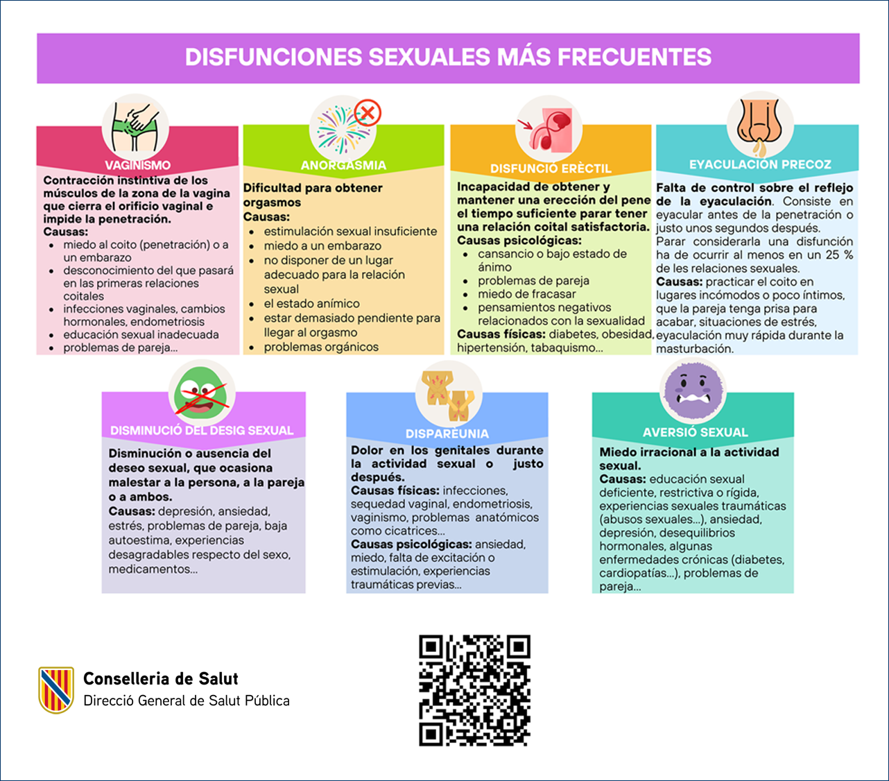 Imagen infogracias sobre disfunciones sexuales m&aacute;s frecuentes