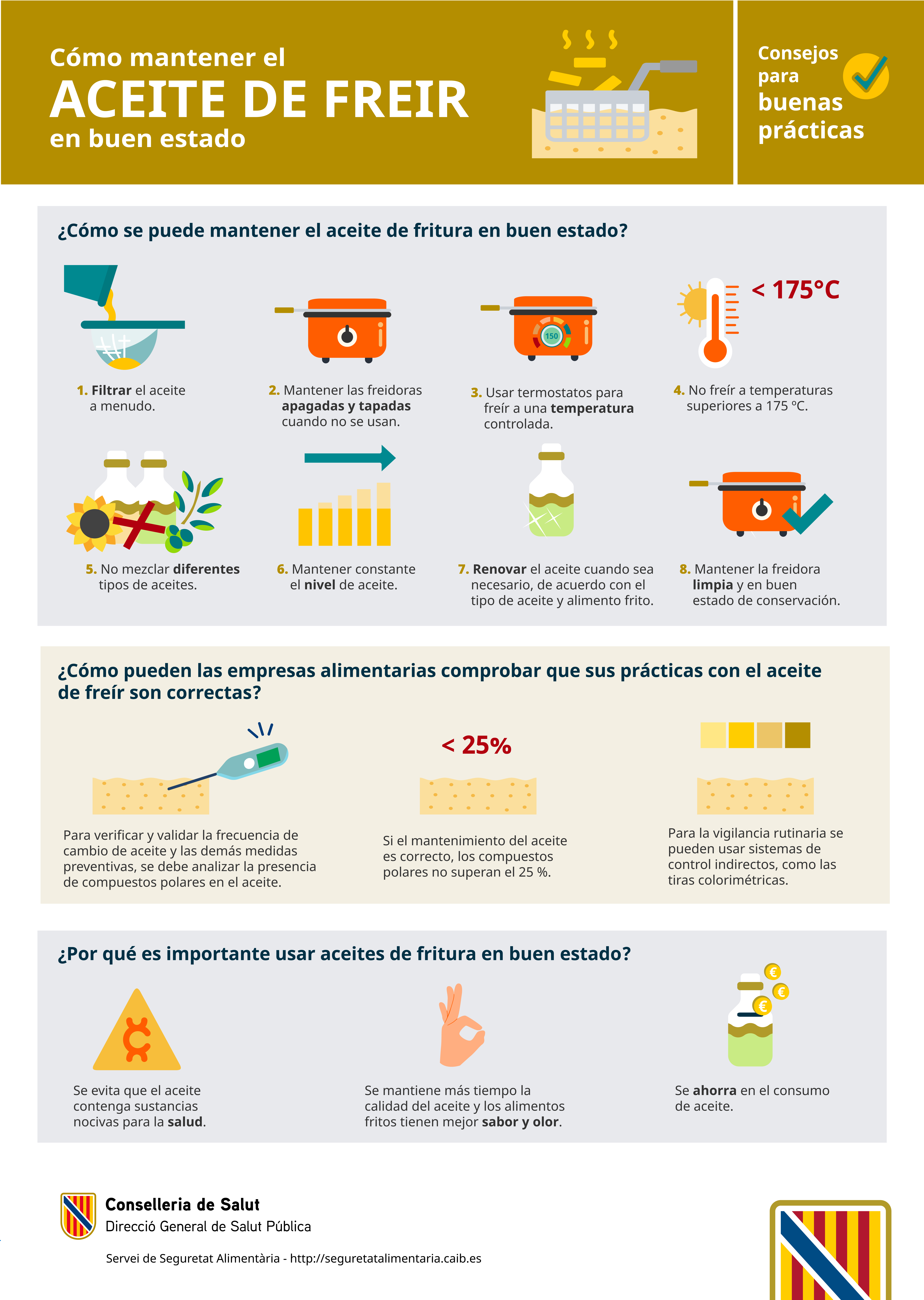 Imagen Infografia Aceite 