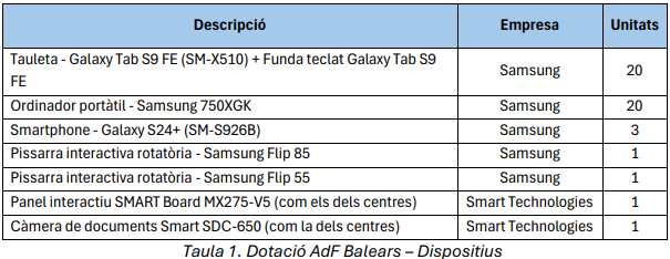Dotacio_AdF_Dispositius.png