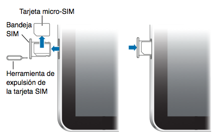 SIM en Modem usb