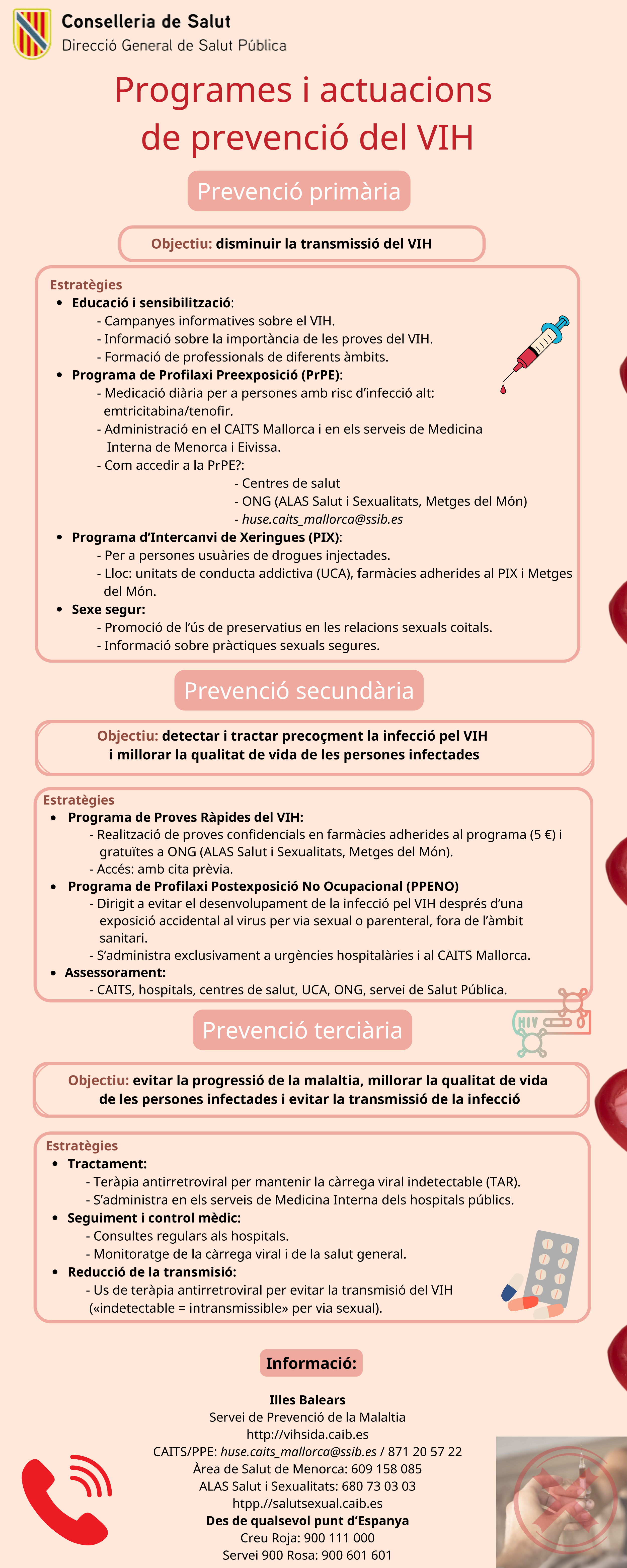 Infografia Programes i actuacions prevenci&oacute; VIH