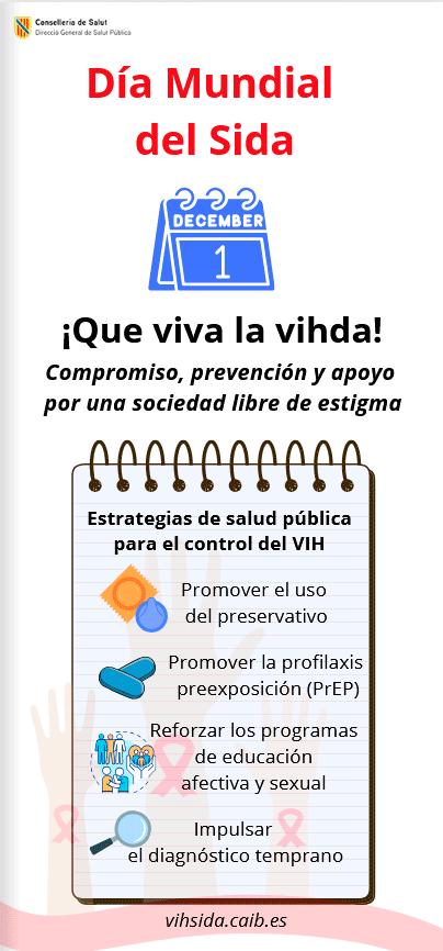 Cartell din&agrave;mic canva cast